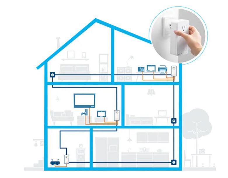 A picture shows how Magic 2 LAN triple adapters are used in a three-storey house